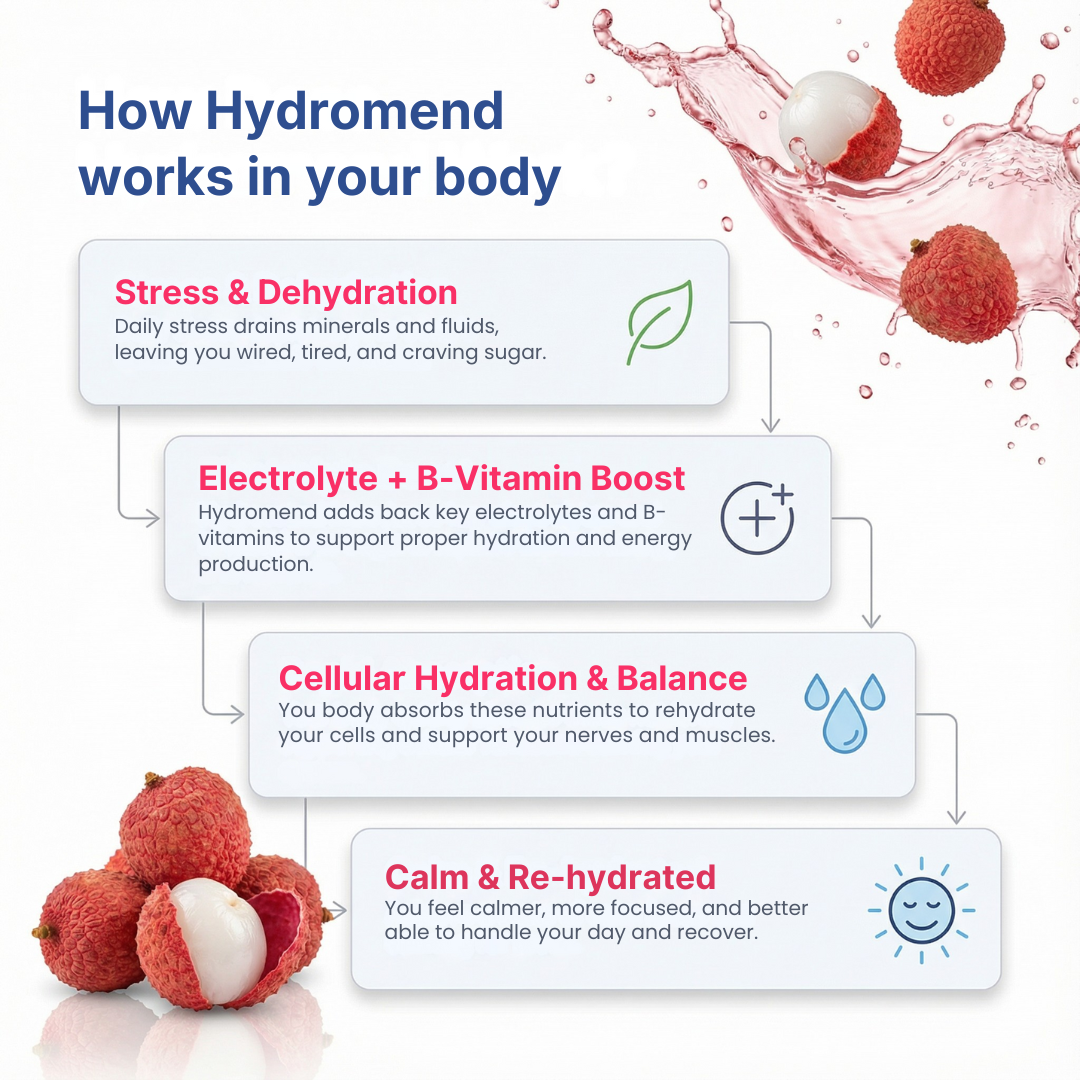 B Vitamin Hydration Mix