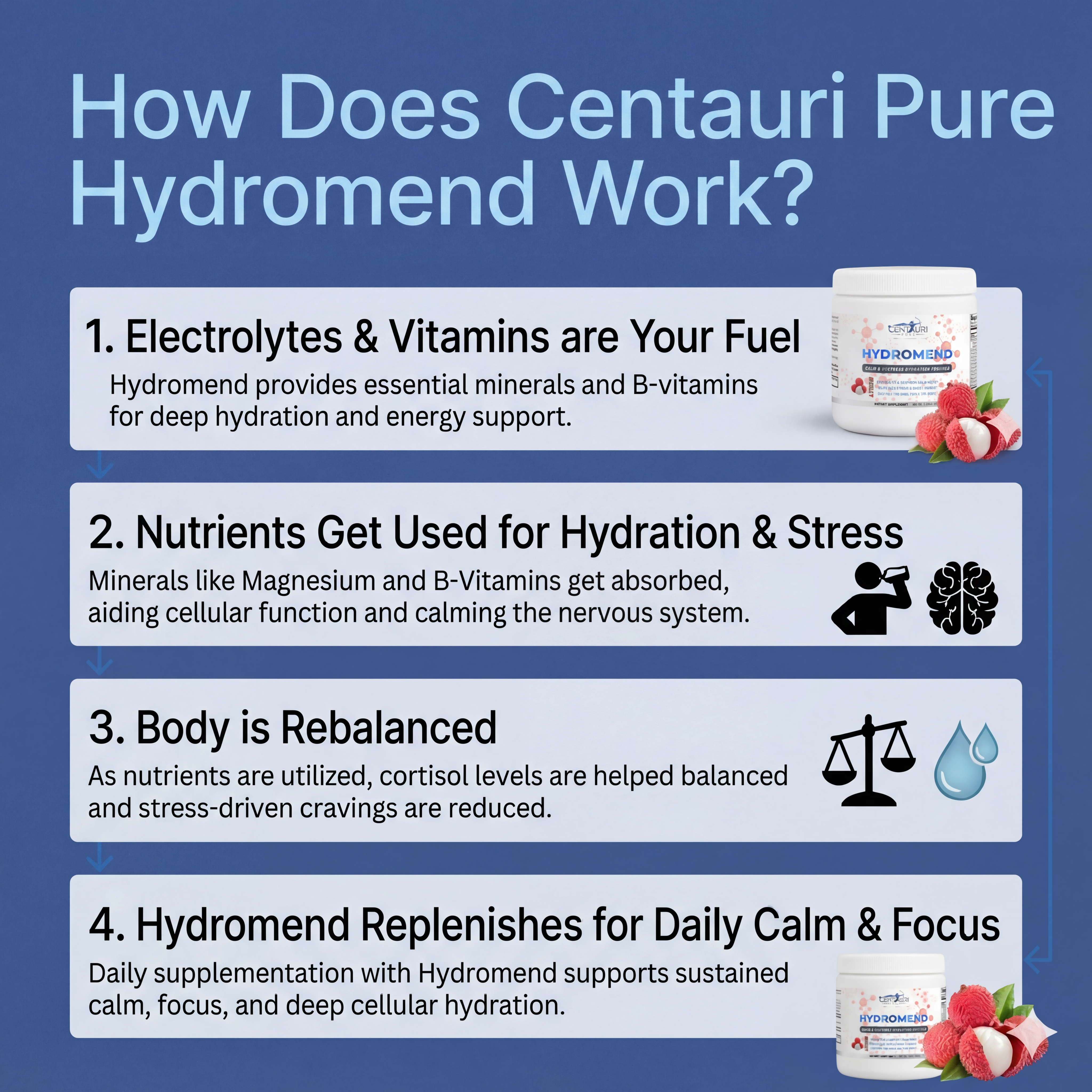 Hydromend Calm Hydration for Cortisol Balance and Weight Loss Support